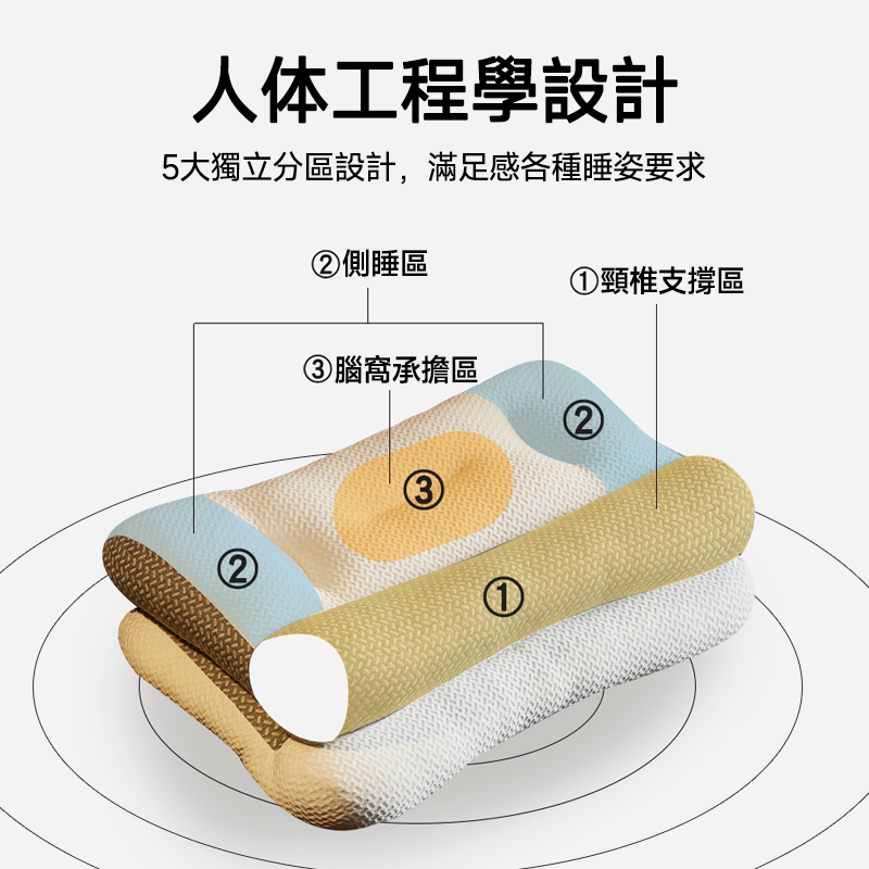 【買一送一】日本反牽引頸椎修復枕按摩枕